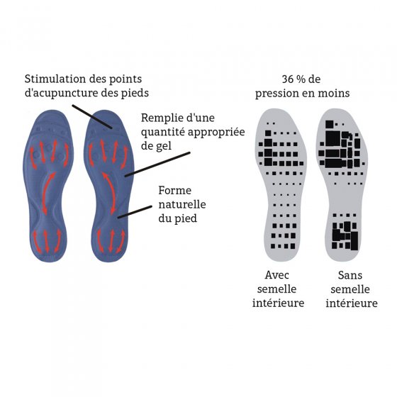 Semelle gel liquide Arthrostep® 